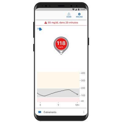 Avviso ipoglicemia urgente imminente